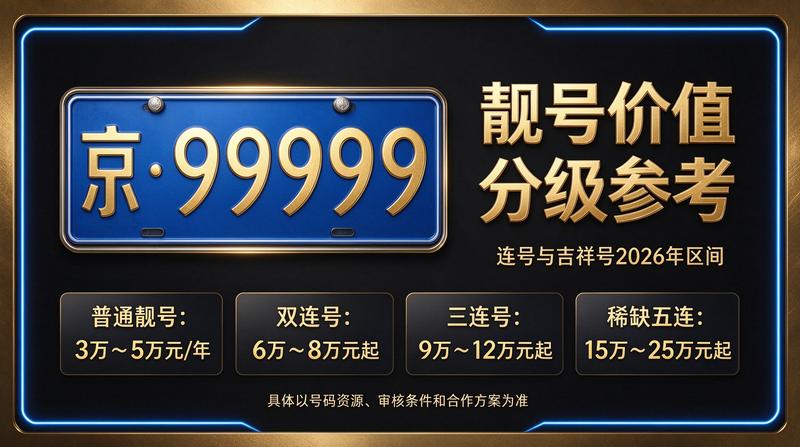 2026年京牌指标租赁最新价格趋势图